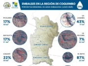 Región de Coquimbo enfrenta grave crisis hídrica: embalses al 17% de capacidad