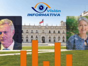 Kast toma amplia ventaja sobre Jara según Cadem y Panel Ciudadano UDD