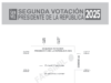 Así se verá la papeleta para la segunda vuelta presidencial de este domingo